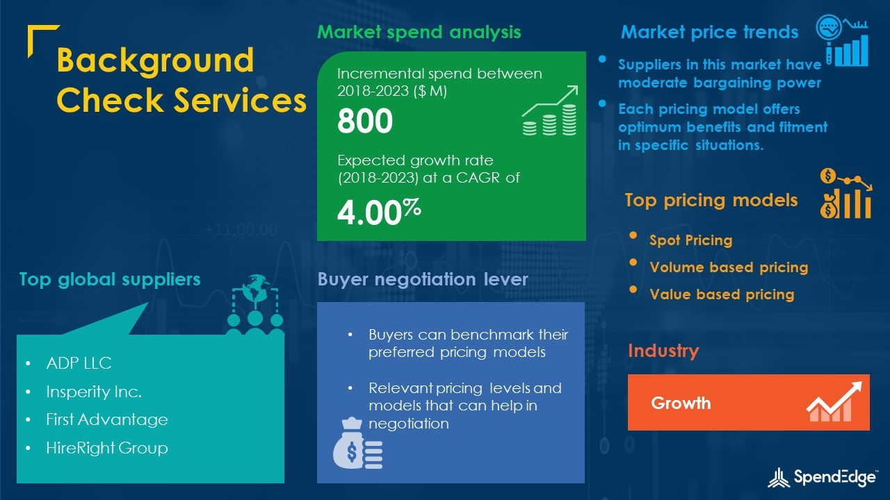 Global Background Check Services Market Procurement Intelligence Report  With COVID-19 Impact Analysis | Global Forecasts, 2018-2023 | SpendEdge