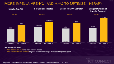 Figure 1 (Graphic: Business Wire)