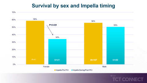 Figure 2 (Graphic: Business Wire)