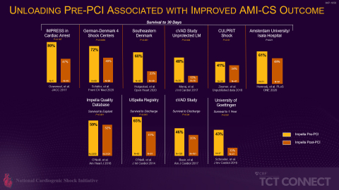 Figure 3 (Graphic: Business Wire)