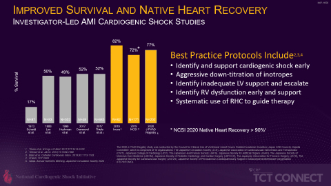 thumbnail Figure 4 (Graphic: Business Wire)