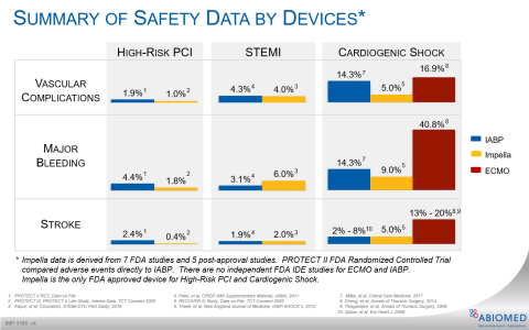 Figure 2 (Graphic: Business Wire)