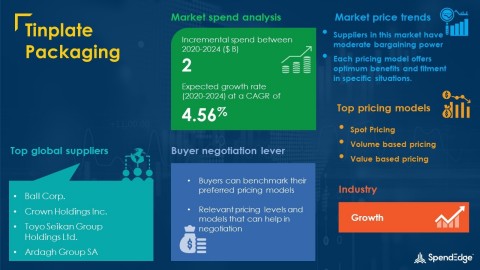 SpendEdge has announced the release of its Global Tinplate Packaging Market Procurement Intelligence Report (Graphic: Business Wire)