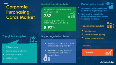 SpendEdge has announced the release of its Global Corporate Purchasing Cards Market Procurement Intelligence Report (Graphic: Business Wire)