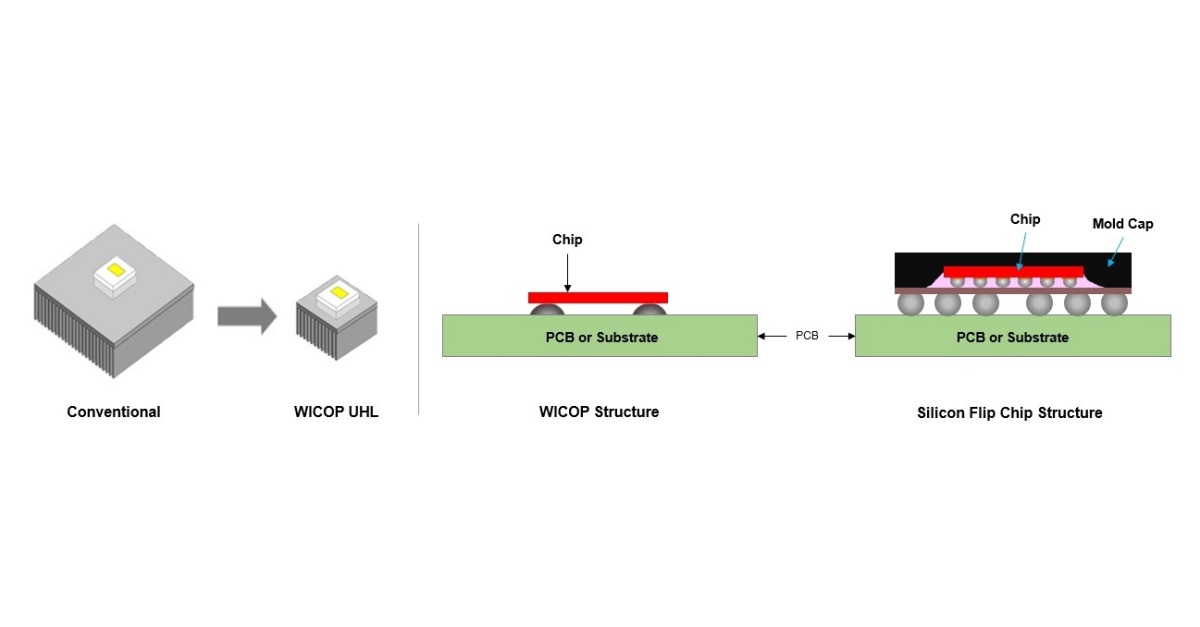 ソウル半導体 電気自動車ヘッドライトに革新をもたらす新製品 Wicop Business Wire