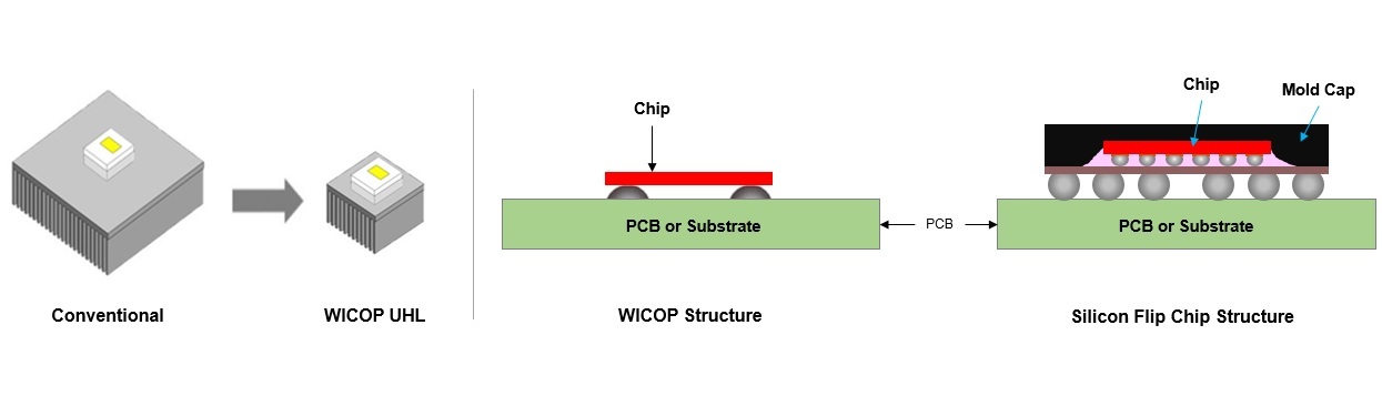 ソウル半導体 電気自動車ヘッドライトに革新をもたらす新製品 Wicop Business Wire