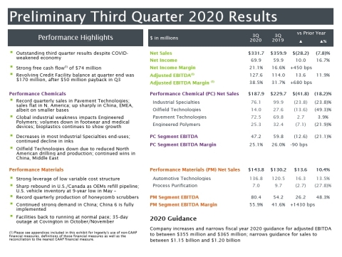 original Ingevity Corporation (NYSE:NGVT) today reported selected preliminary financial results for the third quarter.