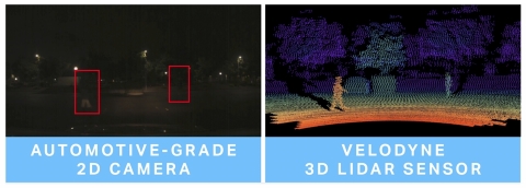 Side by side comparison of images produced by automotive camera and Velodyne’s Velarray lidar in dark conditions with streetlights and low beam headlights. (Graphic: Velodyne Lidar, Inc.)