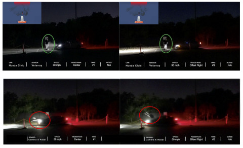 thumbnail Images show vehicle with lidar-based PAEB stopping before adult target @ 50% overlap (above) and vehicle with camera and radar-based PAEB crashing into adult target (below). (Graphic: Velodyne Lidar, Inc.)