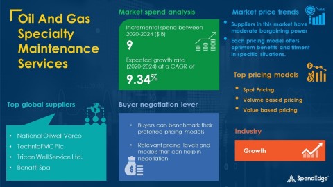 SpendEdge has announced the release of its Global Oil And Gas Specialty Maintenance Services Market Procurement Intelligence Report (Graphic: Business Wire)
