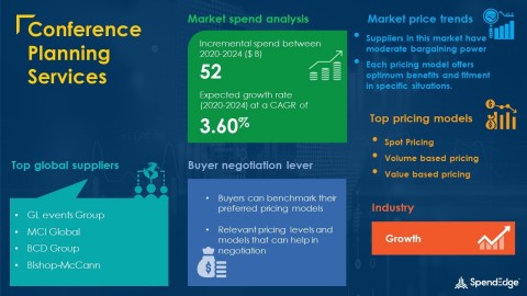 SpendEdge has announced the release of its Global Conference Planning Services Market Procurement Intelligence Report (Graphic: Business Wire)