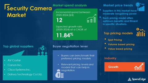 SpendEdge has announced the release of its Global Security Camera Market Procurement Intelligence Report (Graphic: Business Wire)