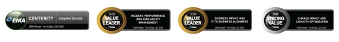 thumbnail EMA recognizes Centerity for market-leading AIOps platform with integrated security (Graphic: Business Wire)