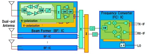thumbnail Fig.1 Block diagram of Fujikura PAAM. (Graphic: Business Wire)