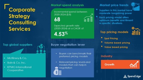 SpendEdge has announced the release of its Global Corporate Strategy Consulting Services Market Procurement Intelligence Report (Graphic: Business Wire)