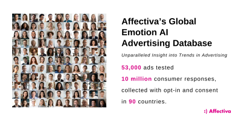 Affectiva's Global Emotion AI Advertising Database