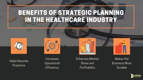 Four Key Benefits of Strategic Planning in the Healthcare Industry (Graphic: Business Wire)