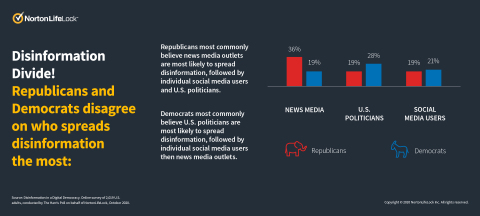 (Graphic: Business Wire)