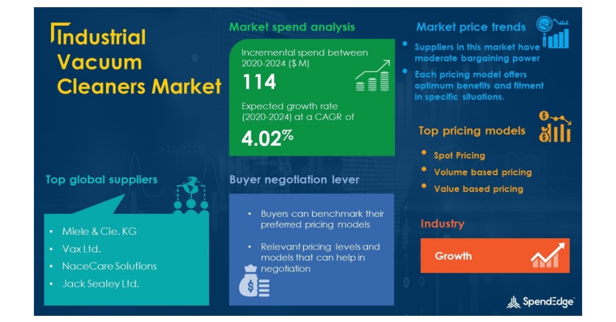 Industrial Vacuum Cleaners Market Procurement Intelligence Report with