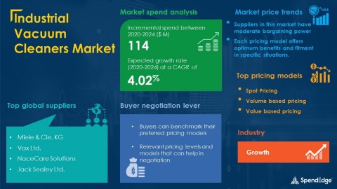 SpendEdge has announced the release of its Global Industrial Vacuum Cleaners Market Procurement Intelligence Report (Graphic: Business Wire)