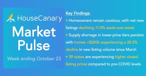 original HouseCanary Market Pulse (Photo: Business Wire)