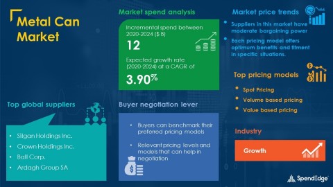 SpendEdge has announced the release of its Global Metal Can Market Procurement Intelligence Report (Graphic: Business Wire)