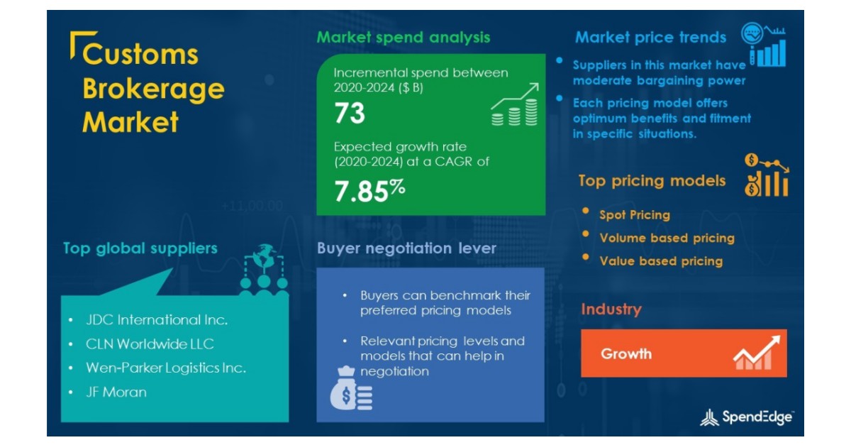 Customs Brokerage Market Procurement Intelligence Report With COVID 19   Customs Brokerage Market 