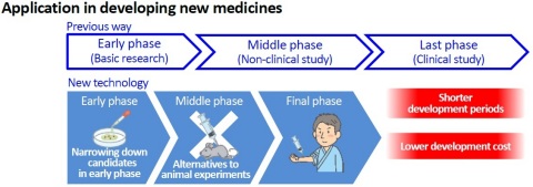 Application in developing new medicines (Graphic: Business Wire)