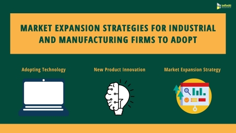 Market Expansion Strategies for Industrial and Manufacturing Firms (Graphic: Business Wire)