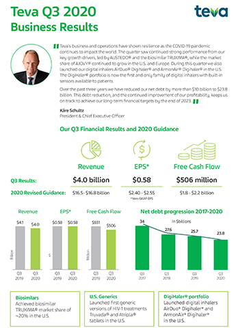 Mig mus eller rotte procent Teva Reports Third Quarter 2020 Financial Results | Business Wire