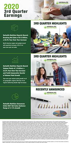 3Q20 Earnings Infographic (Graphic: Business Wire)