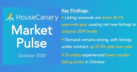 original HouseCanary Market Pulse (Photo: Business Wire)