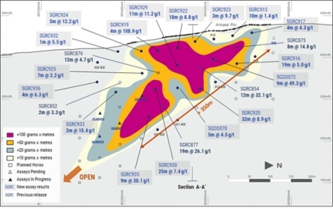 Fig 2. Koula Longsection Highlights (Graphic: Business Wire)