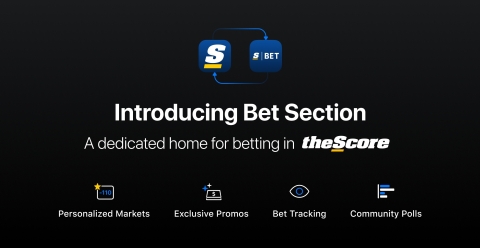 Bet Section Delivers Suite of New Personalized Betting Features, Further Deepening theScore’s Industry-Leading Media and Gaming Integrations (Photo: Business Wire)