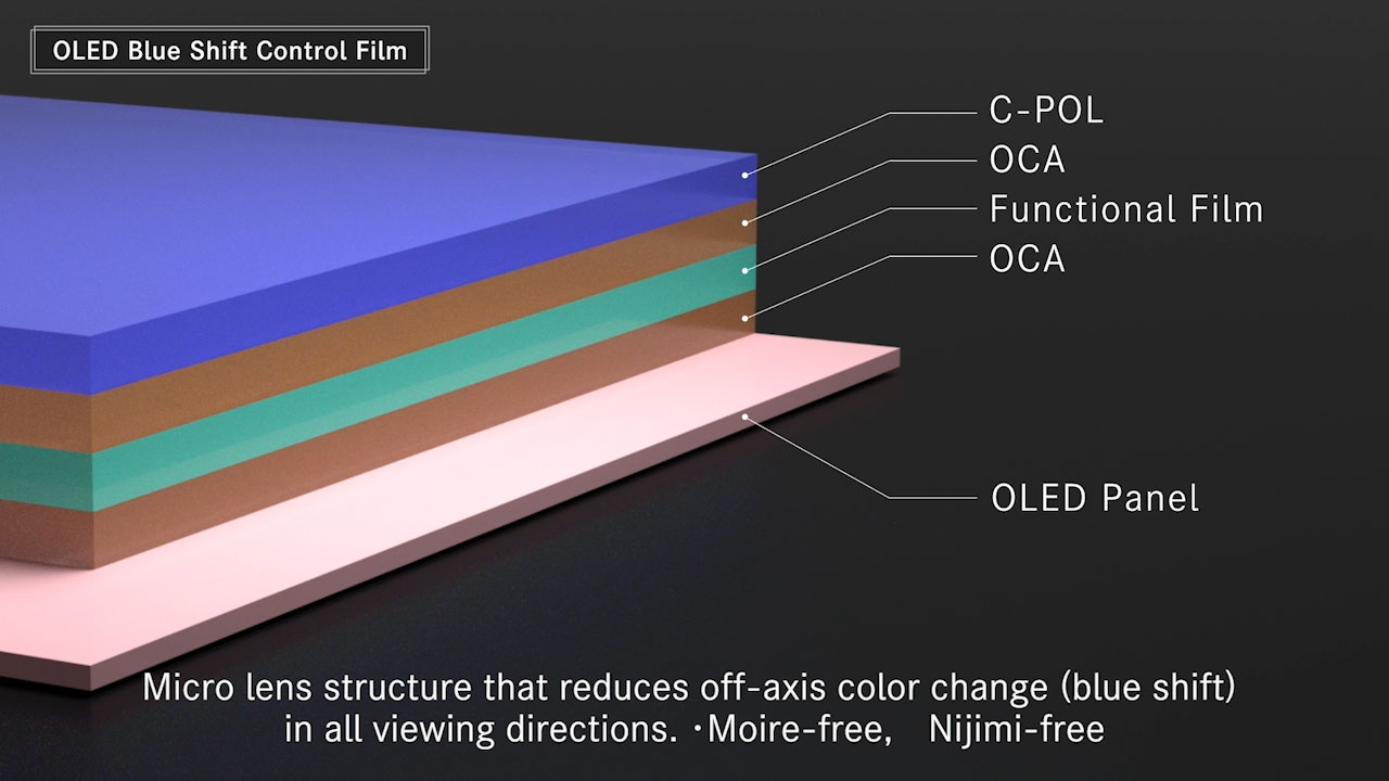 OLED Blue Shift Control Film