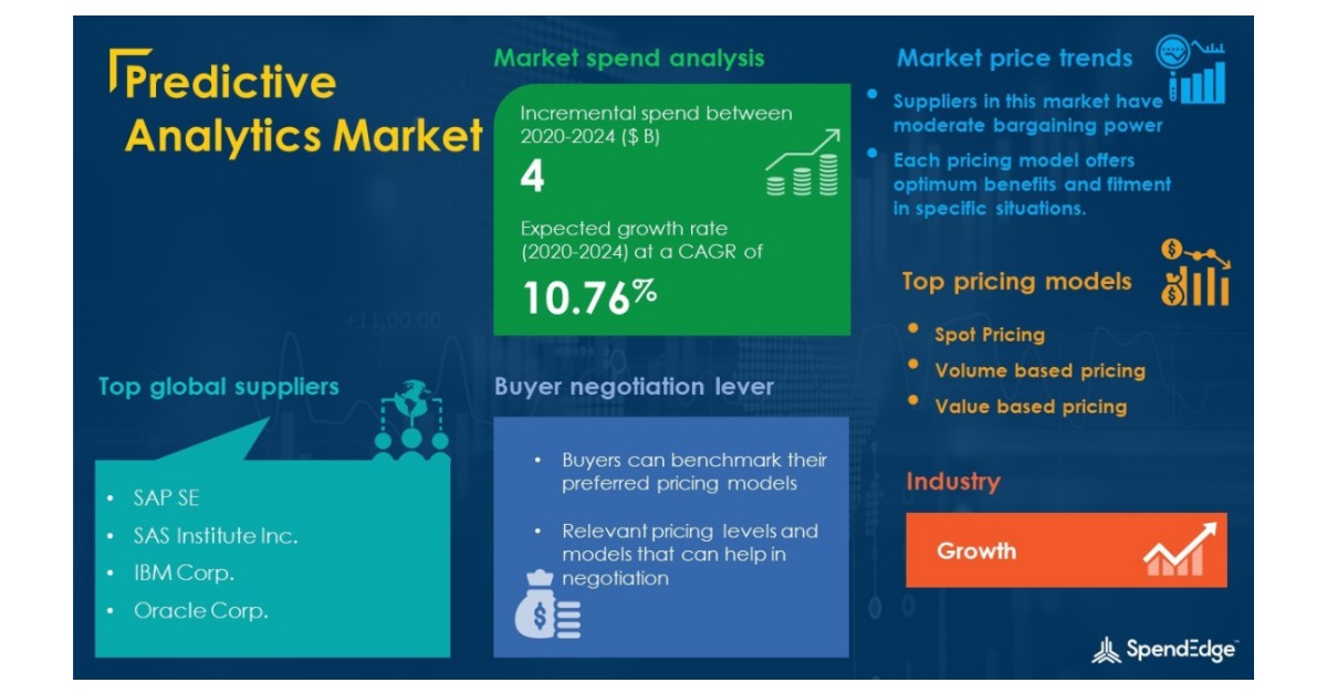COVID-19 Impact and Recovery Analysis | Predictive Analytics Market Procurement Intelligence Report Forecasts Spend Growth of Over USD 4 Billion