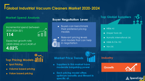 SpendEdge has announced the release of its Global Industrial Vacuum Cleaner Market Procurement Intelligence Report (Graphic: Business Wire)