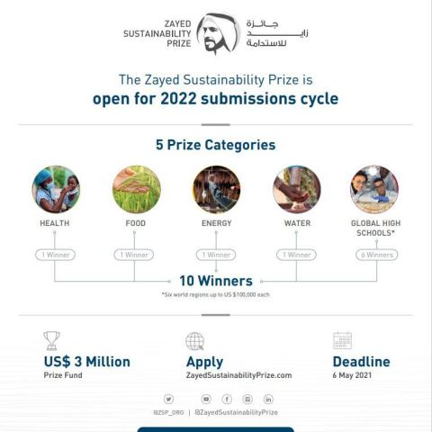 original Zayed Sustainability Prize Opens Submissions for 2022 Edition (Graphic: AETOSWire)