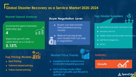 SpendEdge has announced the release of its Global Disaster Recovery Market Procurement Intelligence Report (Graphic: Business Wire)