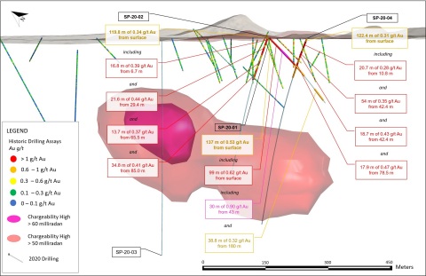 Figure 2. Sugarloaf Peak cross section displaying historic drill holes, the results of hole SP-20-01, and large IP geophysical anomaly located directly below the historic estimate*. (Graphic: Business Wire)