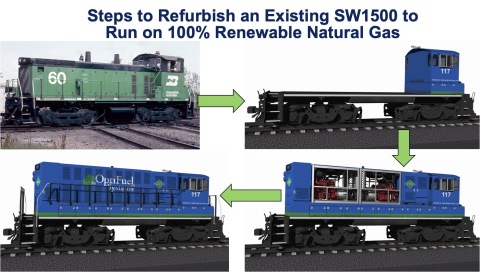 Steps to Refurbish an Existing SW1500 to Run on 100% Renewable Natural Gas (Photo: Business Wire)