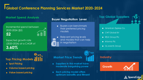 SpendEdge has announced the release of its Global Conference Planning Services Market procurement intelligence report (Graphic: Business Wire)