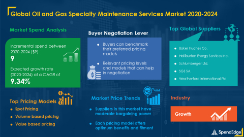 SpendEdge has announced the release of its Global Oil and Gas Specialty Maintenance Market Procurement Intelligence Report (Graphic: Business Wire)