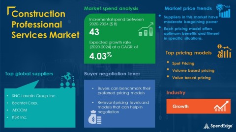 SpendEdge has announced the release of its Global Construction Professional Services Market Procurement Intelligence Report (Graphic: Business Wire)