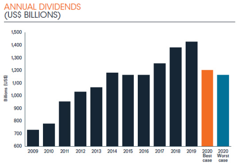 (Graphic: Business Wire)