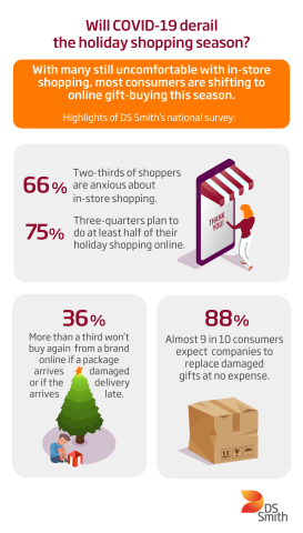 DS Smith's new survey results show the rise in online gift-buying this holiday season. (Photo: DS Smith)