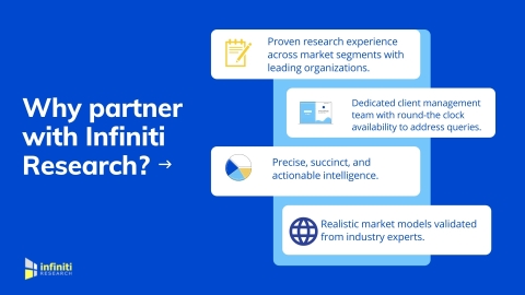 Learn more about Infiniti's competitive intelligence solution for pharma secondary packaging companies. (Graphic: Business Wire)