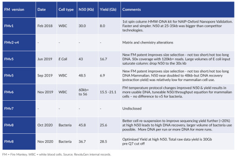 Figure 2. Development of Fire Monkey HMW NAIP (Graphic: Business Wire)