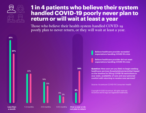Patient Experience Infographic (Graphic: Business Wire)