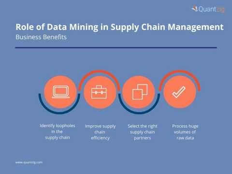 Supply Chain Management: Lessons to Drive Growth and Profits Using Data ...